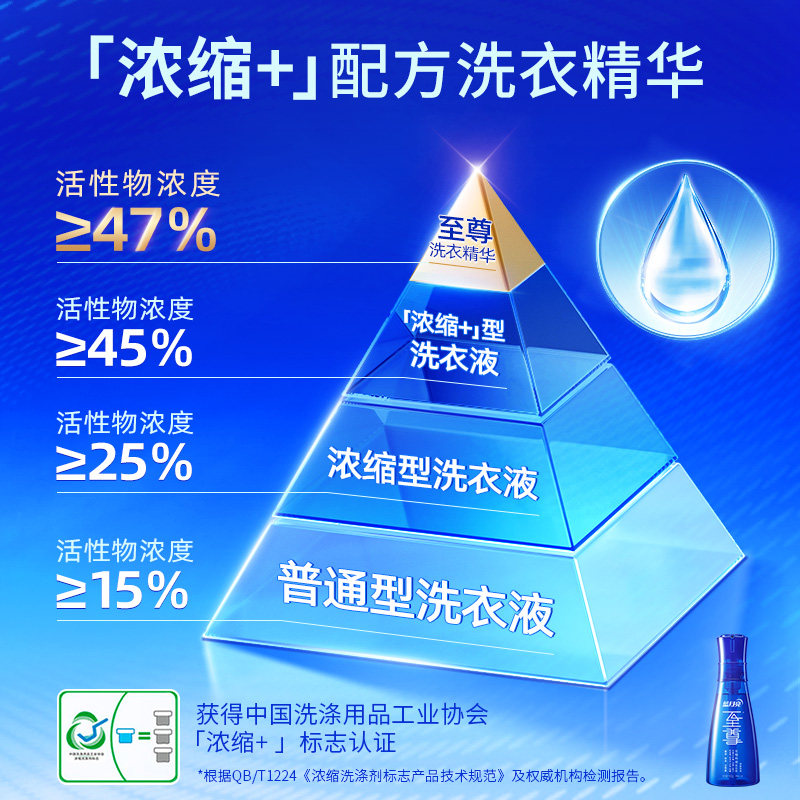 蓝月亮至尊洗衣精华浓缩洗衣液瓶套装 家用去渍护衣留香官方正品高清大图
