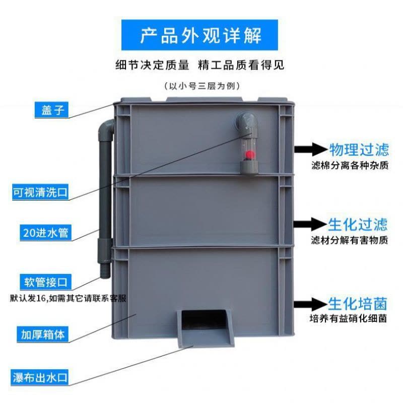 周转箱滴流过滤箱盒鱼缸过滤器鱼池水循环过滤系统自制瀑布出水口图片