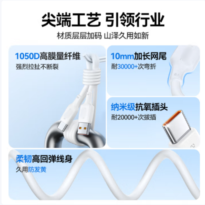 AC202-2 USB-A to Type-C充电数据线 6A PVC外被白色1米 货期1周高清大图
