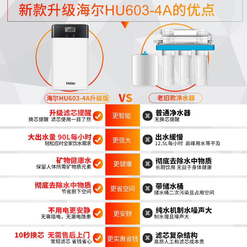 Haier/海尔 净水器家用 自来水过滤器 厨房净水机 台式超滤机 HU603-4(A)