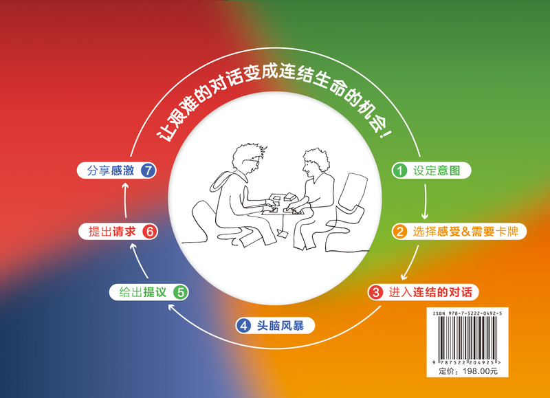 非暴力沟通协商对话卡 [正版]礼盒装非暴力沟通协商对话卡 珍·莫里森 克莉丝汀·金著 一本指导手册2套感受和需要卡2套行高清大图
