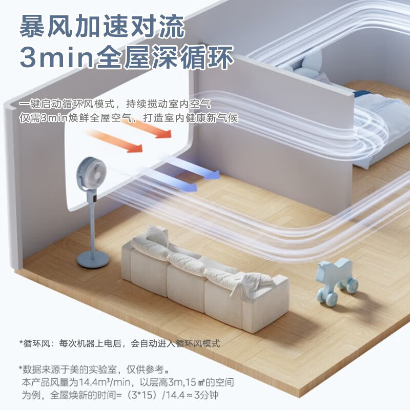 美的(Midea)电风扇GDG24JZR空气循环扇家用立式遥控落地扇涡轮换气扇循环对流3D摇头电扇轻音低噪大风力节能风扇