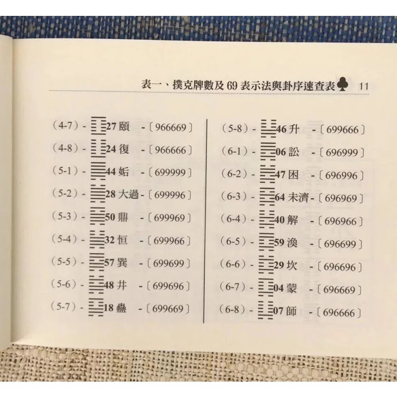 正版 易占随身手册(口袋书) 苏胜宏 华志