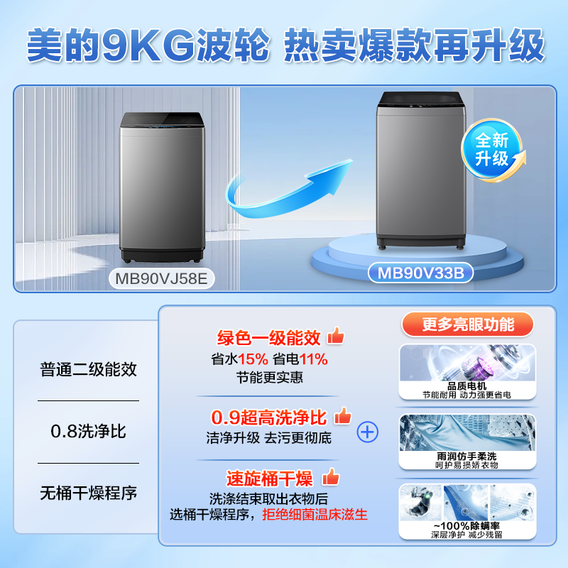 [官方旗舰店]美的洗衣机全自动波轮9KG公斤抗菌100%健康除螨洗宿舍租房家用一级能效智能预约以旧换新MB90V33B高清大图