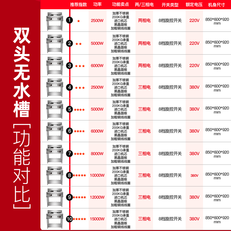 欢呼好太太商用大功率电磁炉8000W不锈钢大锅灶商用电灶台饭店煲汤台式爆炒电磁灶双头炒炉工业炉炒炉灶猛火灶380V