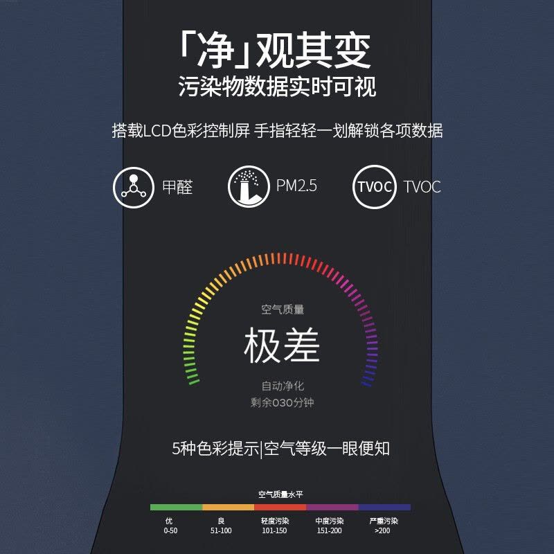 3M空气净化器高效除甲醛雾霾烟味PM2.5居家防护KJ600F珍珠白图片