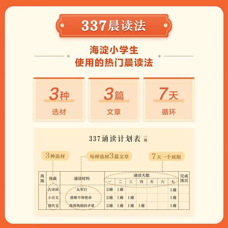 大语文分级诵读 1-6级 小学通用 [正版]大语文分级诵读337晨读法小学生晨读美文每日一读一二三四五六年级优美
