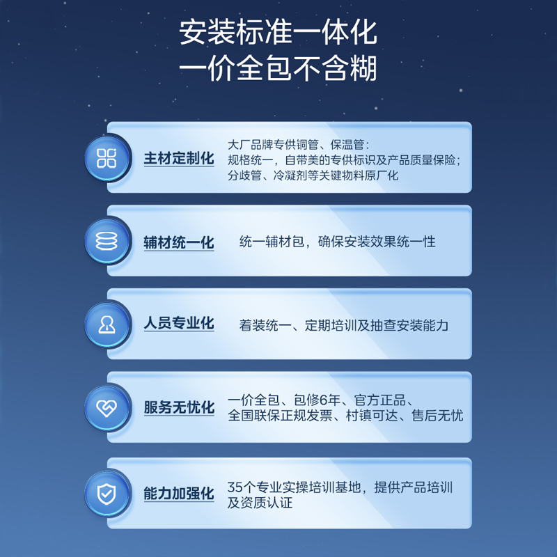 美的中央空调(Midea)智能家电3匹家用全直流变频风管机一拖一星光科技版KFR-72T2W/B3N8-XG(1)Ⅲ高清大图