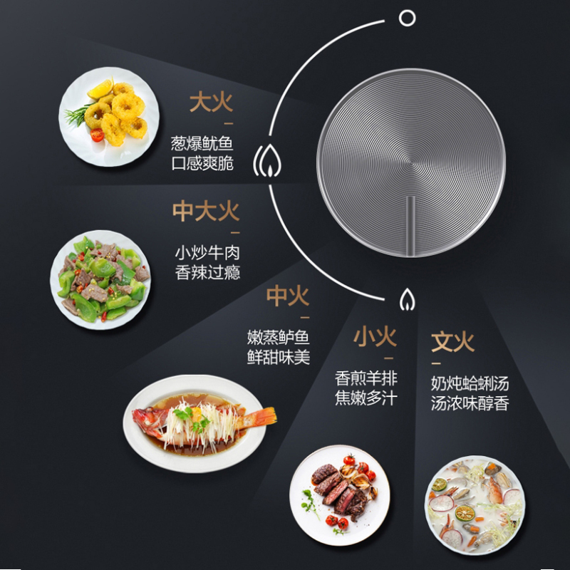 [线上品]华帝(vatti)燃气灶聚能灶JZT-i10086B(天然气)双灶具3.5kW