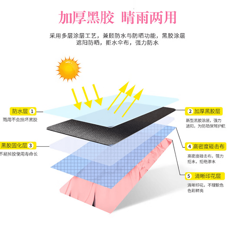 C’mon 全自动三折晴雨伞 胭脂粉防晒遮阳伞高清大图