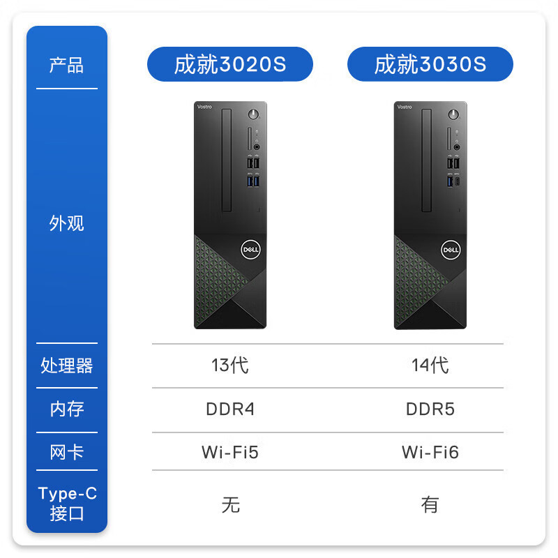 戴尔(DELL)成就3030S 台式电脑商用办公家用小机箱电脑主机整机全套 27英寸显示器单主机(含键鼠)定制 i5-14400 16G内存 512G固态