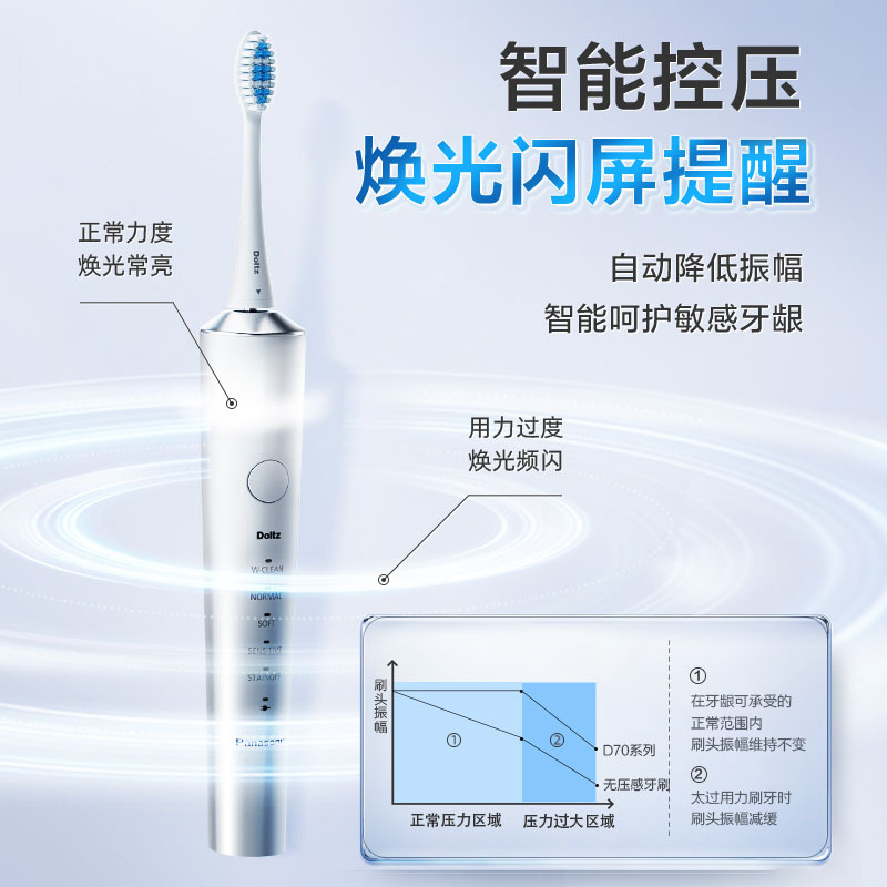 松下电动牙刷推荐成人科技双马达技术四向电动牙刷EW-DC70高清大图