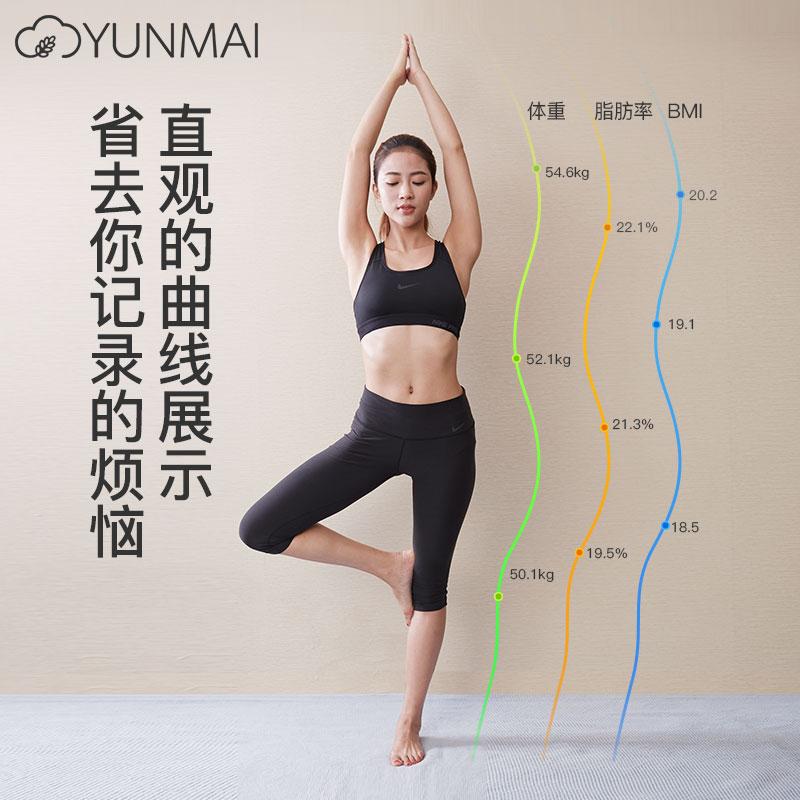云麦(YUNMAI)好轻mini2C羊驼智能体脂秤白色 家用精准测脂肪体重秤健康秤 钢化玻璃面板 支持液晶显示 饮食分析