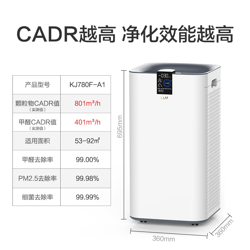 IAM空气净化器 除甲醛雾霾细菌过敏原二手烟家用办公室 实测CADR=801监测VOC含甲醛 京鱼智能KJ780F-A1
