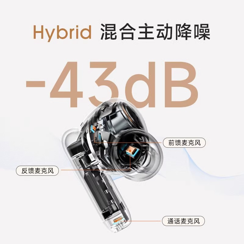 EDIFIER/漫步者Retro Pro2真无线蓝牙耳机入耳式主动降噪游戏花再男女生新款 云岩白