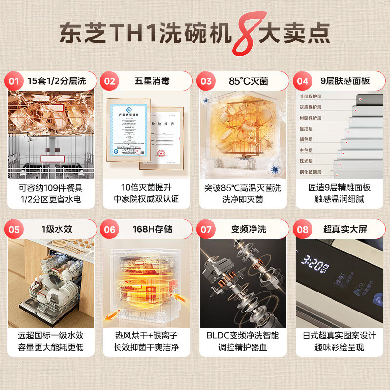 东芝(TOSHIBA)嵌入式洗碗机家用 五星消毒高温灭菌 分层洗涤 变频热风烘干 15套 白色大白梨洗碗机TH1 15套高清大图