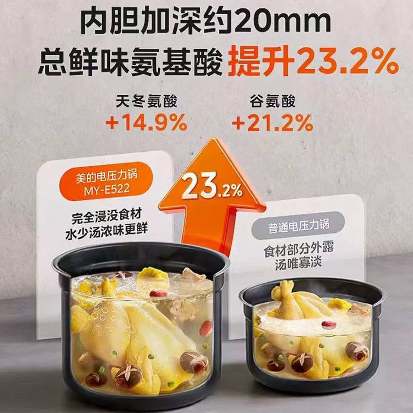 美的(Midea)深汤胆电压力锅5L 智能预约多功能一体高压电饭煲家用4-6人开盖火锅煲汤炖煮电饭锅MY-E523高清大图