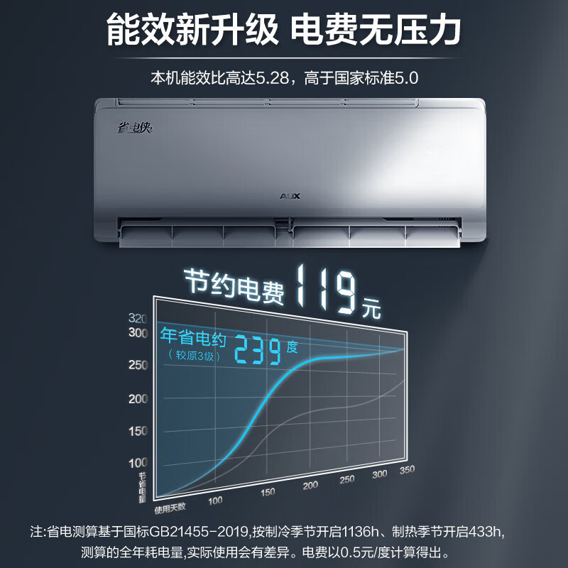 [新品]奥克斯(AUX)空调 省电侠1.5匹 新一级变频冷暖壁挂式空调 KFR-35GW/BpR3AQS1(B1)