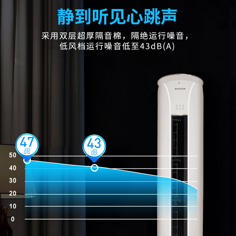 澳柯玛3匹新1级能效变频空调圆柜机 家用冷暖柜机KFR-72LW/BpB125-FY1