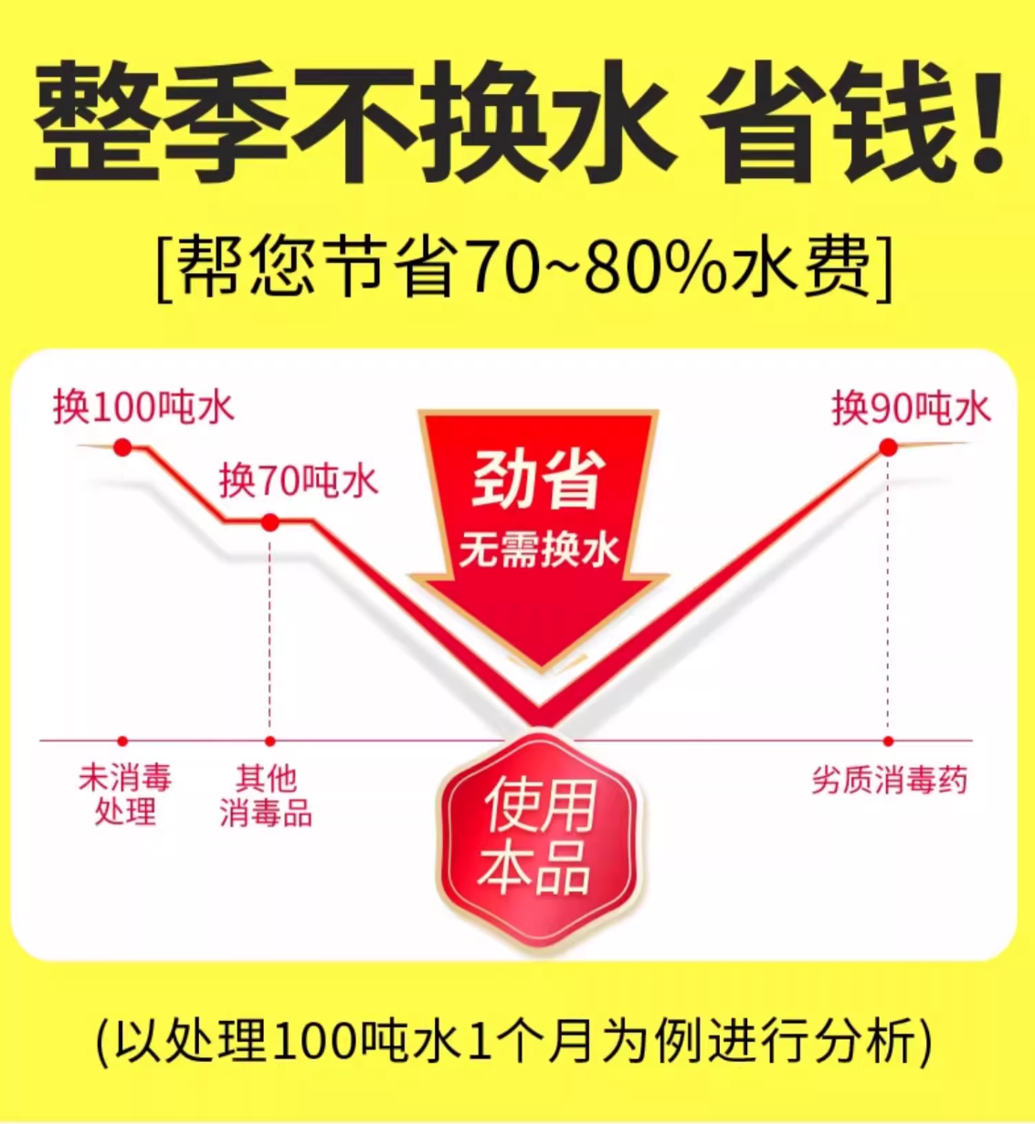 万消灵强力去污多用途清洗剂深层清洁高效除菌安全环保高清大图