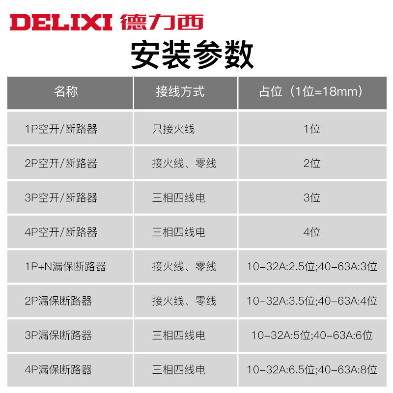 德力西空气开关 DZ47升级家用电闸1P20A2P小型断路器短路保护 16A 2P