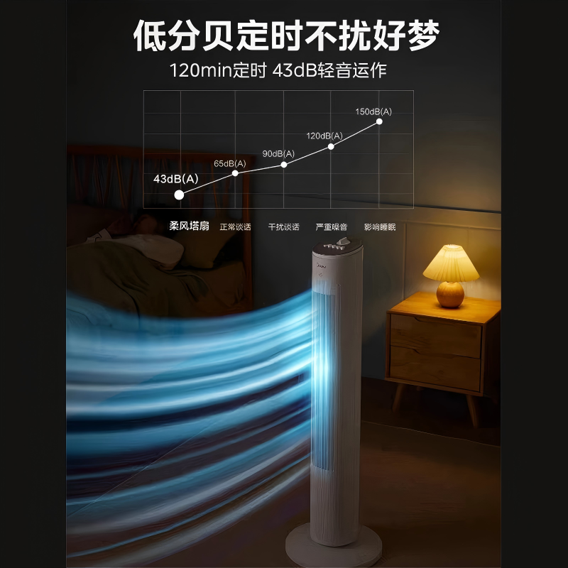 苏宁 粤鹏 塔扇 单位白色机械款/台 ZAH09MS 偏远地区不发货高清大图