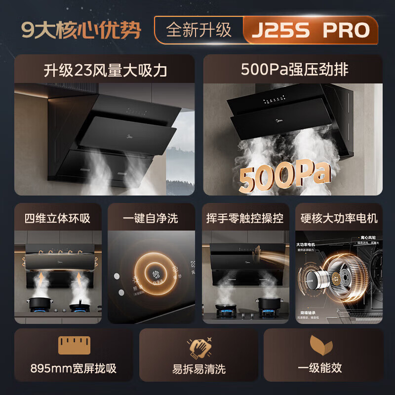 美的(Midea)抽油烟机侧吸式家用厨房油烟机23m³大吸力立体环吸挥手智控自清洗吸油烟机CXW-280-J25Spro高清大图