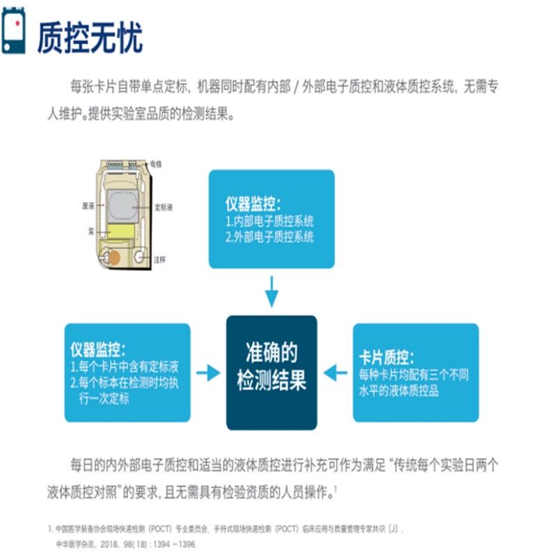 TENDZONE 雅培i-STAT 300-G 手持式血液分析仪图片
