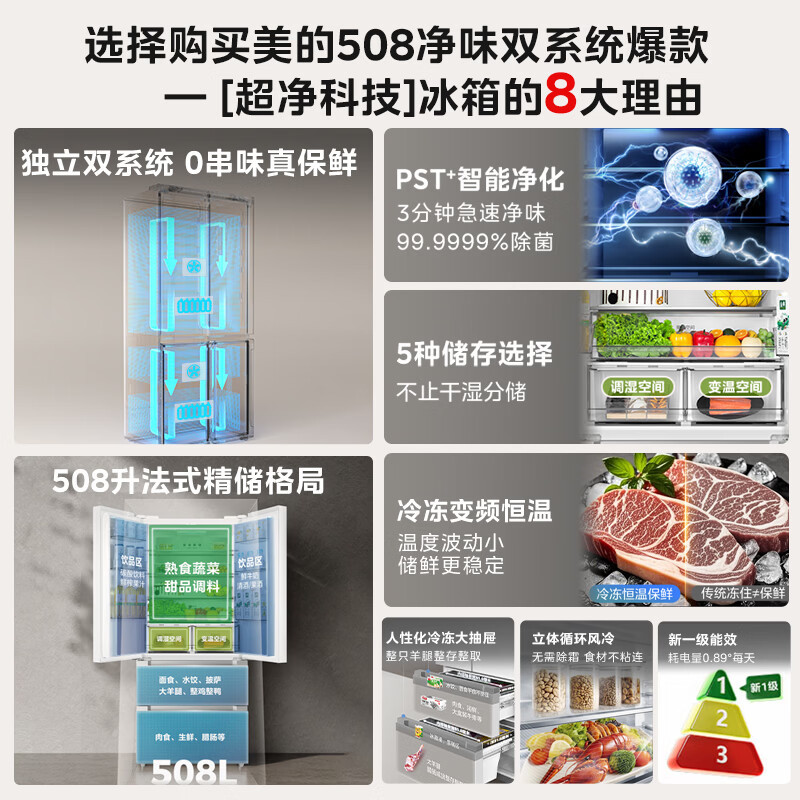 [官方正品]美的508L法式四开门冰箱新国标一级能效双系统双循环除菌净味无霜大容量MR-508WFJDPZE星尘白高清大图