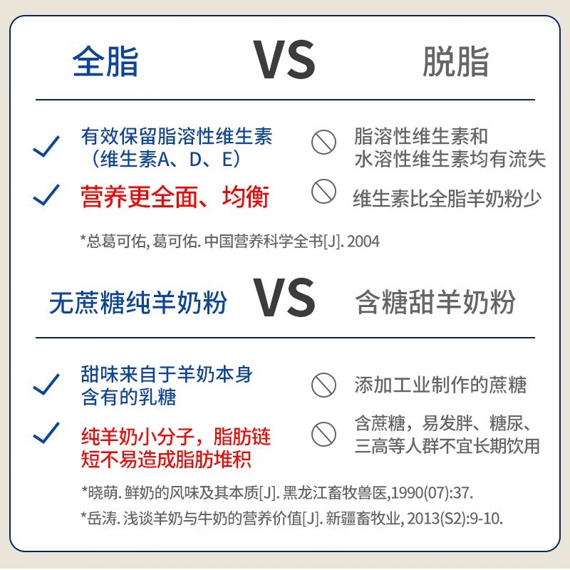 卓牧 有机纯羊奶粉 A2β-酪蛋白无蔗糖女士儿童中老年成人羊奶粉 400g/罐高清大图