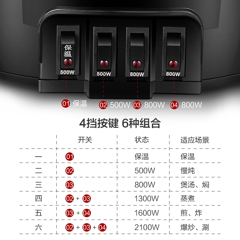 苏泊尔(SUPOR)电蒸锅多功能电煮锅家用电热锅电蒸笼电炒锅大容量蒸菜神器ZN32YK11高清大图