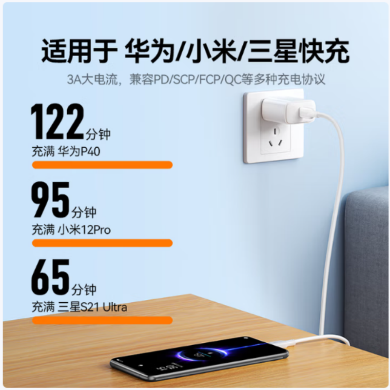 Type-C充电数据线CC202-2 5A PVC外被 PD100W 白色1米 货期2周高清大图