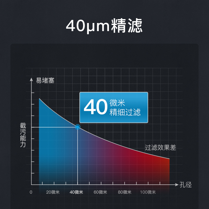 惠而浦 前置过滤器反冲洗家用 大流量前置自来水过滤净水器 Q4000C32