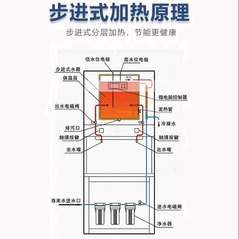 百思肯步进式开水器15升三级过滤BSK-B15(台)高清大图