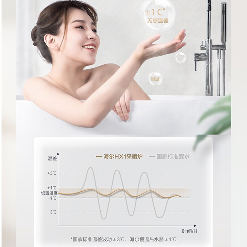 海尔(Haier)壁挂炉燃气采暖炉锅炉20KW板换式全屋热水器分段燃烧恒温两用节能手机智能HX1