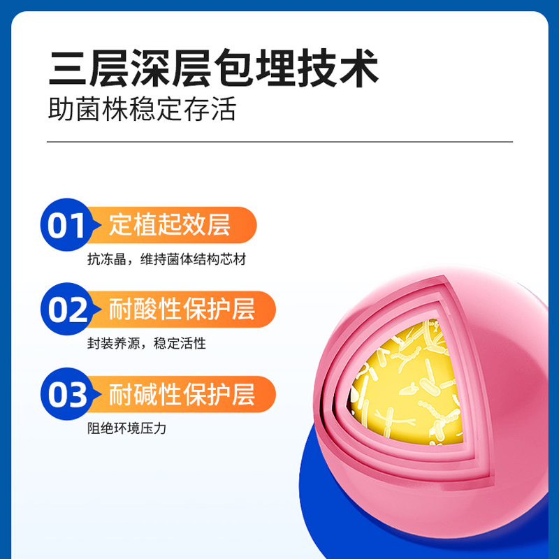 同仁堂益生菌粉大人儿童女性成人肠胃肠道非调理冻干粉官方旗舰店22.5g*5