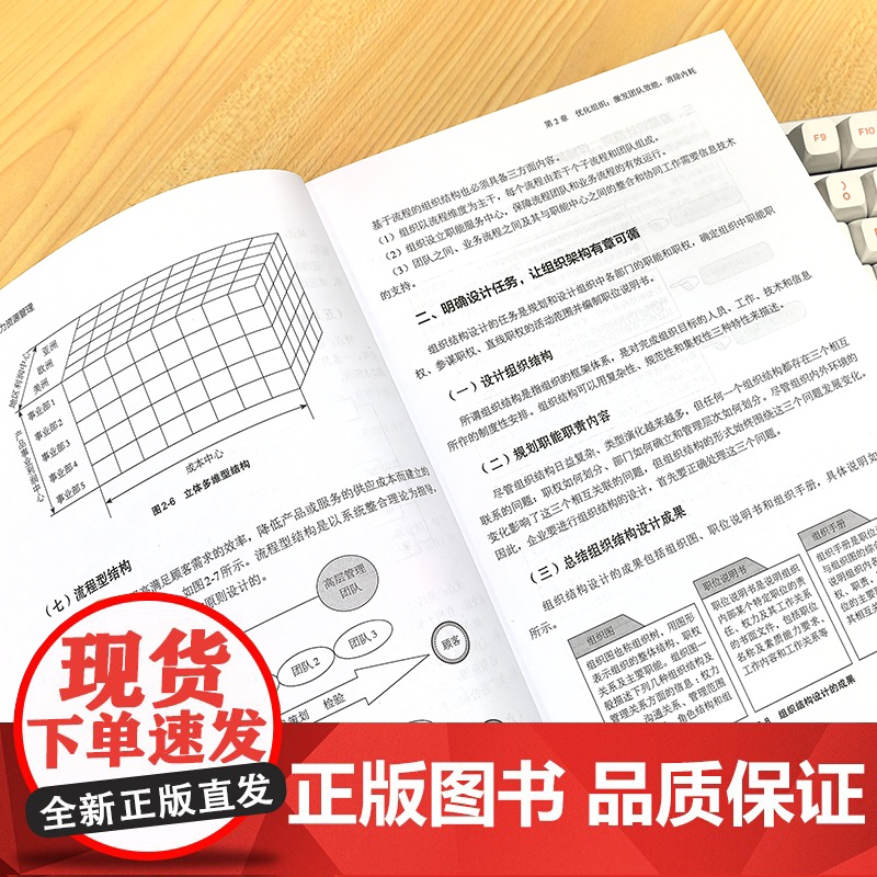 180张图表读懂人力资源管理 可视化拆解HR六大模块从规划到关系 180张图表工具500强企业实战应用参考图鉴 人力资源高清大图