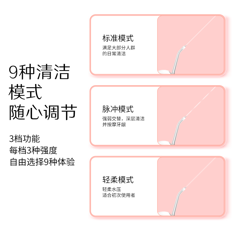夏普智能便携冲牙器DO-WFND8C-W 家用可伸缩洗牙器 IPX7级防水 男女情侣 白色 3支喷头高清大图