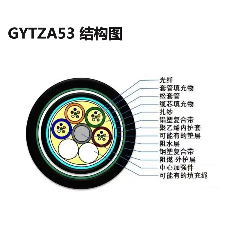 GYTZA53-24B1光纤KMZT