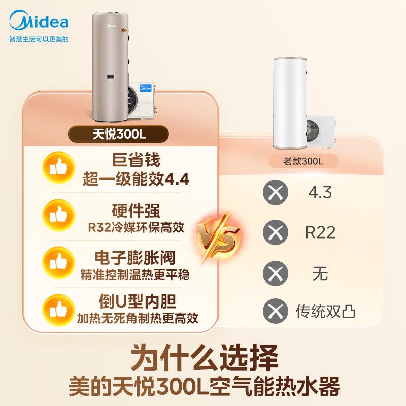 美的(Midea)空气能热水器家用300升大容量超一级能效水洗R32冷媒天悦RSJF-51/N8-300C(E1)高清大图