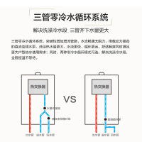 Haier/海尔热水器16升燃气热水器JSQ31-16R5BW零冷水 三管大水量 双感恒温 低压启动 天然气