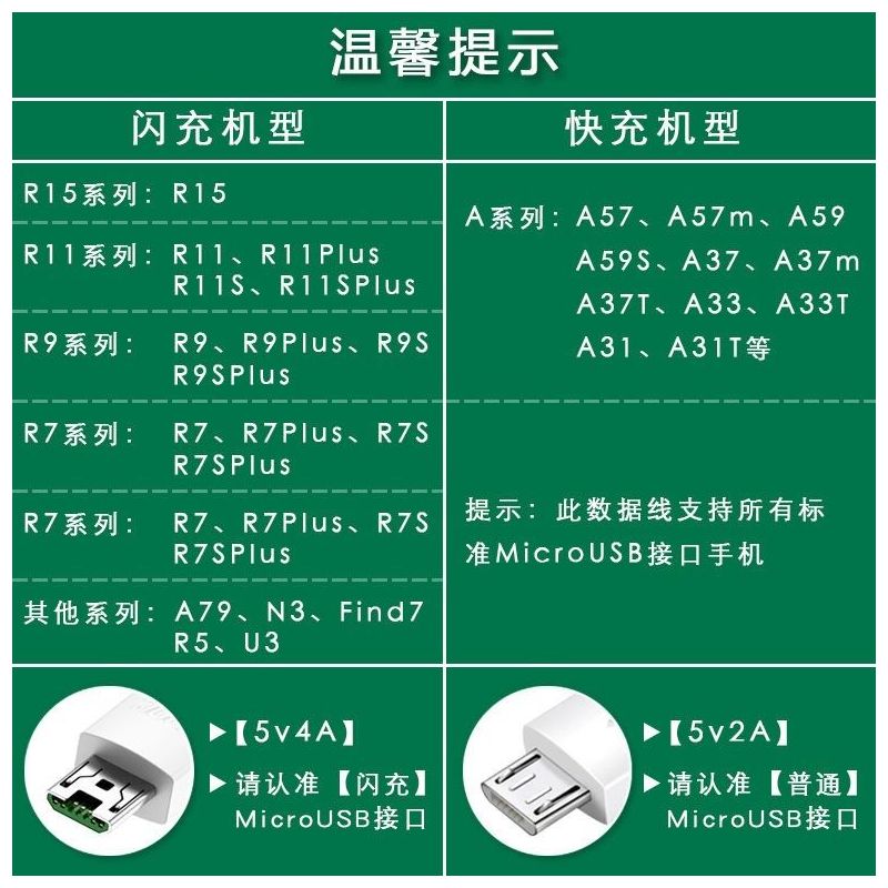 适用于oppo充电器r11splus闪充r9s数据线r11r9plus充电头安卓快充|[单条快充线2米]不含头