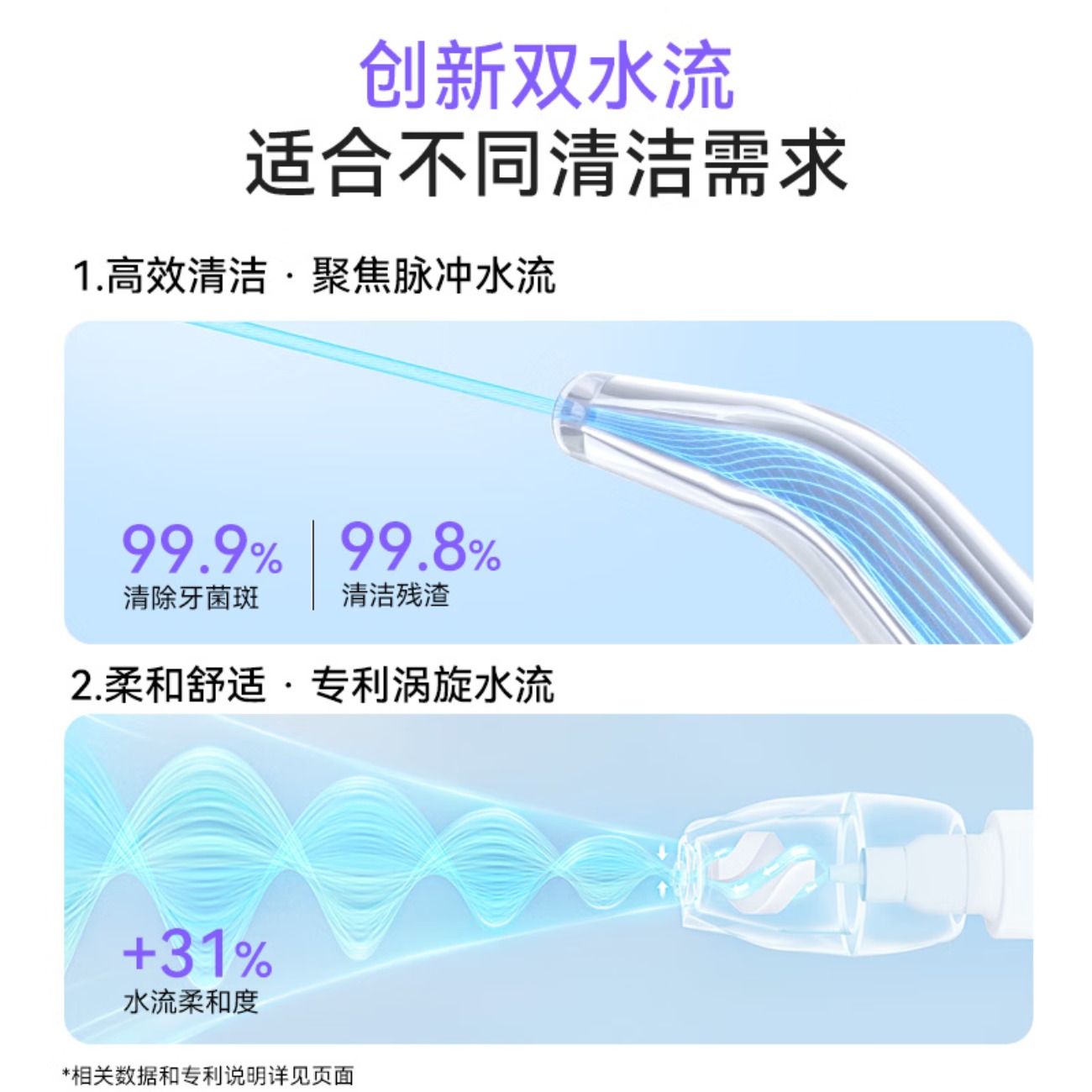倍至无线家用冲牙器 M36高清大图