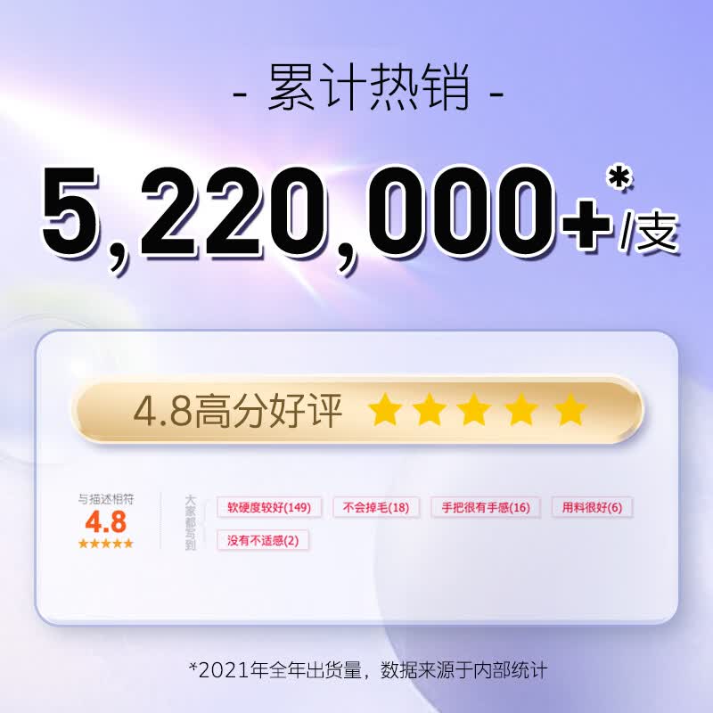 舒客(Saky) 炭丝能量牙刷2支装*2(颜色随机)口腔护理 细丝软毛呵护牙龈成人牙刷手动深层洁净清洁口腔高清大图