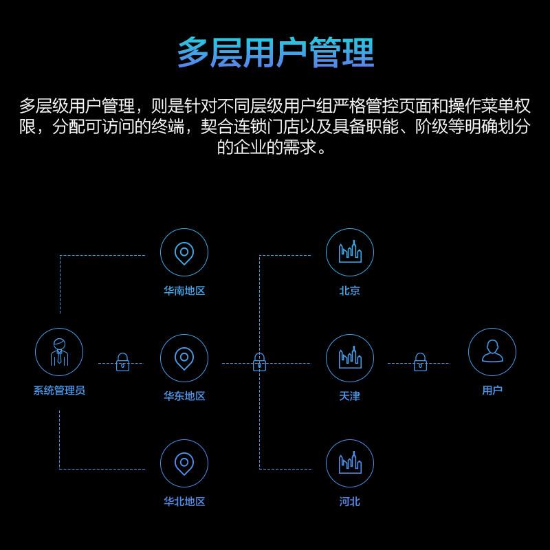 AOC 50F1-N广告机50英寸壁挂4K智能横屏广告屏企业信息发布显示屏数字标牌(台)高清大图