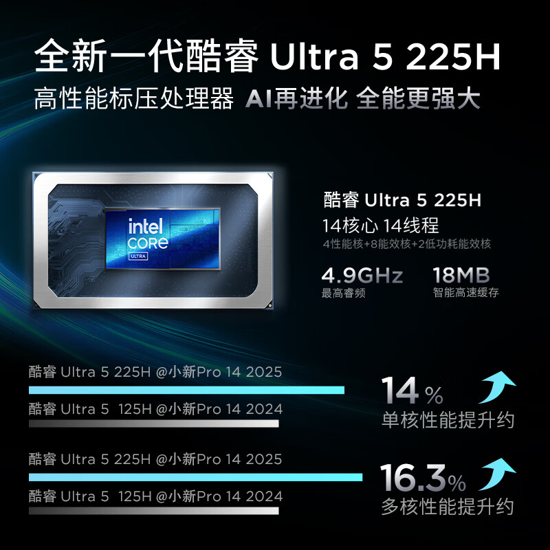 联想(Lenovo)小新Pro14c 14英寸轻薄超能笔记本电脑 酷睿Ultrl5-225H 32G 1T 2.8K 120Hz OLED 商用办公家用学习娱乐高清大图