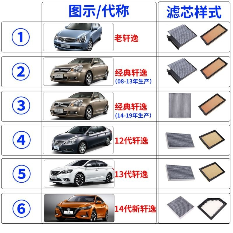 游枫亭适配东风日产新轩逸经典空气滤芯12-16-18款19原厂升级空调格空滤