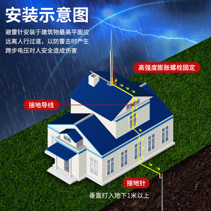 3M不锈钢避雷针屋顶室外接闪器别墅家用装置农村自建房防雷针工业级 0.5米不锈钢单针高清大图