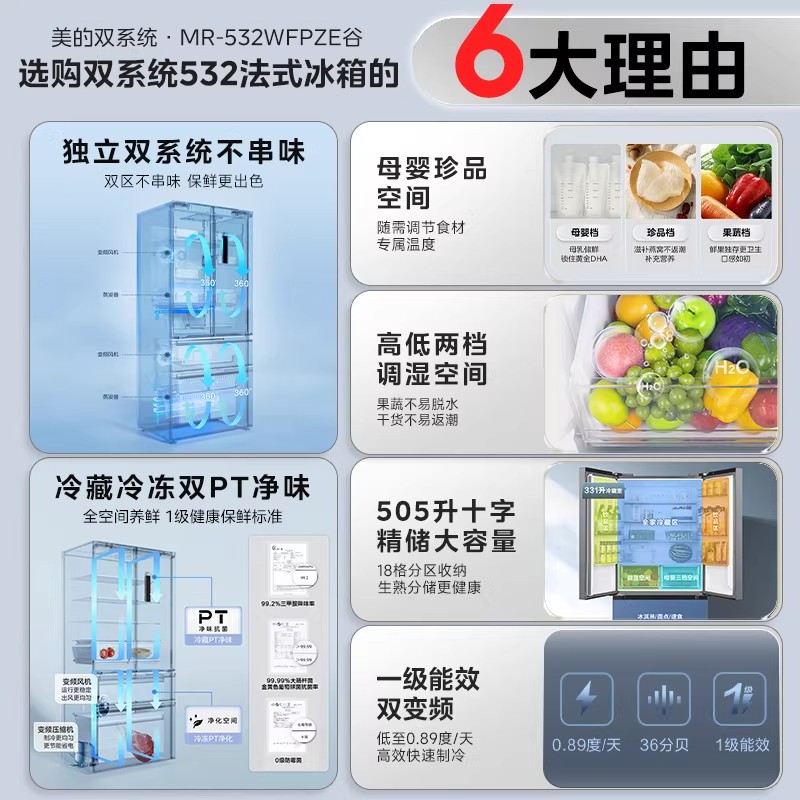 [官方正品]美的506L法式四开门冰箱双系统双循环一级能效风冷无霜变频大容量以旧换新MR-532WFPZE谷雨灰高清大图