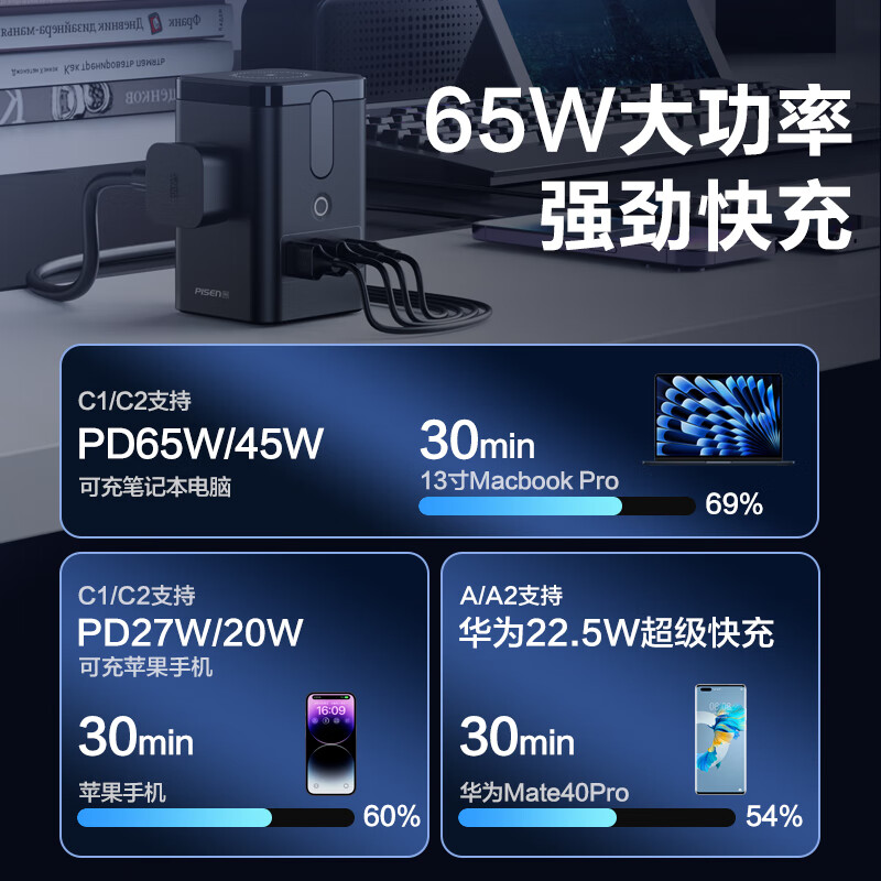品胜65W机甲氮化镓充电器快充套装45W多口桌面充电站8合1插座高清大图